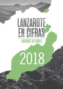 Lanzarote in numbers